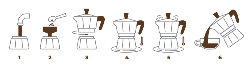 Ikona mezi kávovary: Stylová moka konvička Bialetti 2 Moka konvička a eStravenka