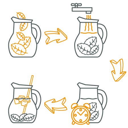 Postu přípravy na Cold Brew Tea